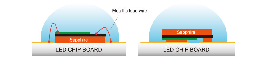 Radiateur de lampe de poche