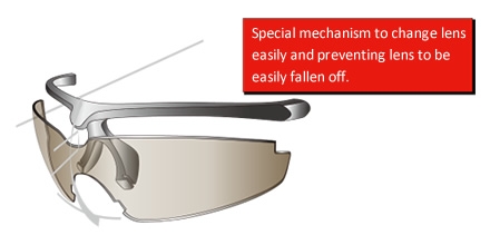 Flessibilità del Design Aereo