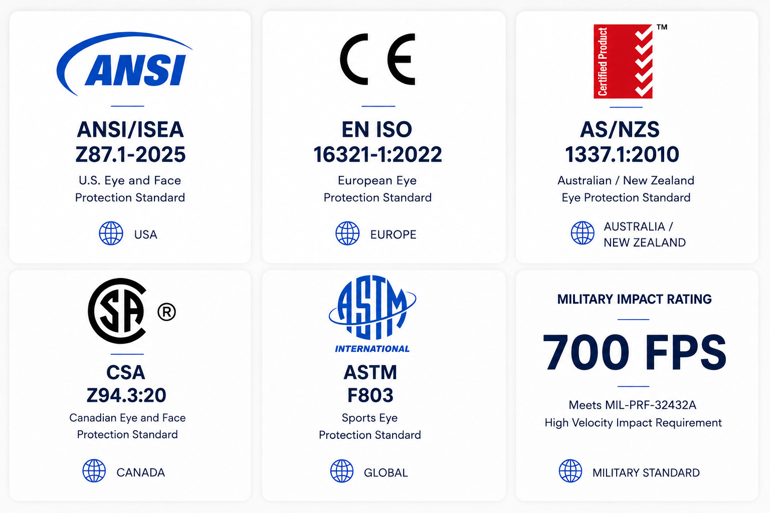 Eyewear Certifications