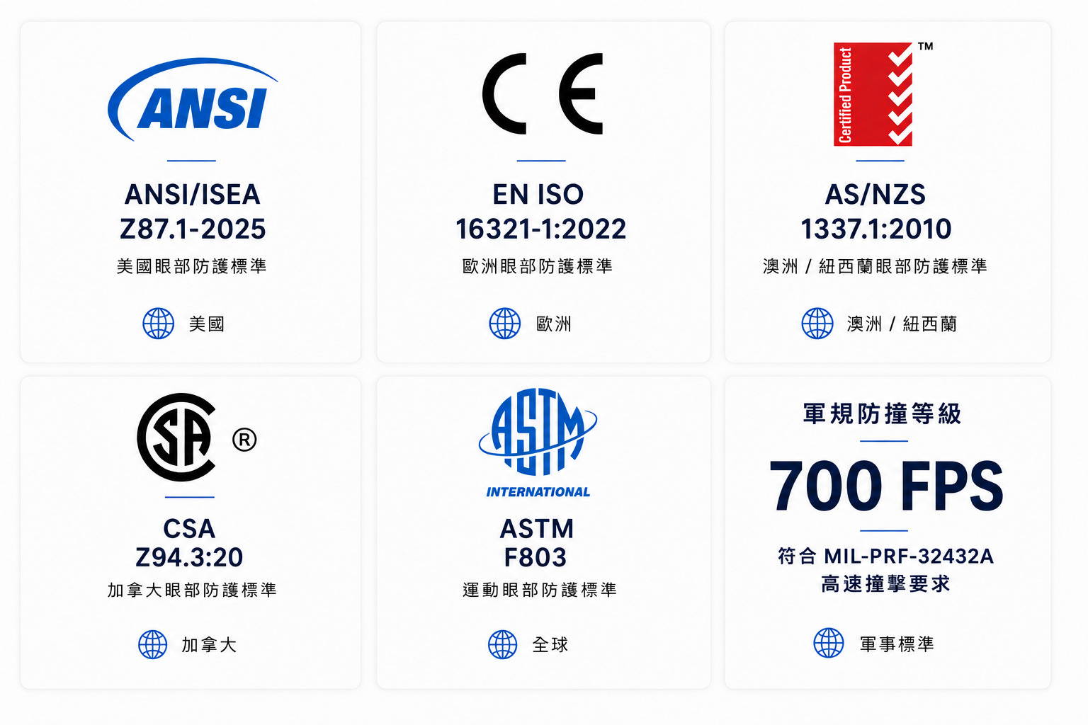 Eyewear Certifications
